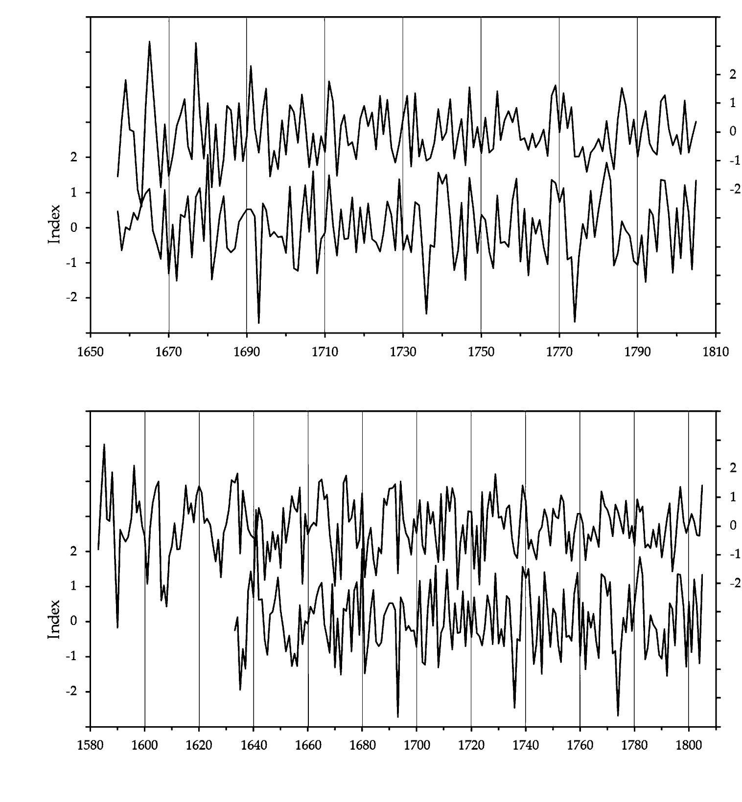 (PDF) Dendrochronological dating of historic log cabins on the Belle ...