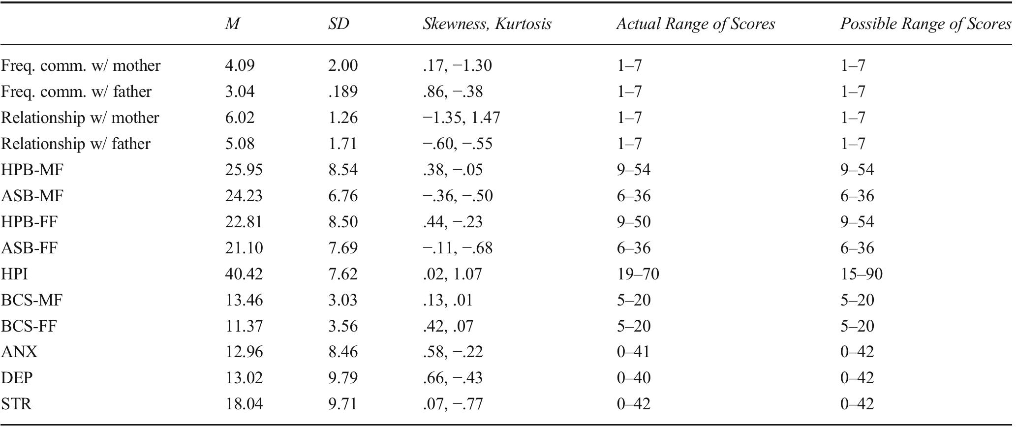 (PDF) Assessing the psychometric properties of mother and father forms ...