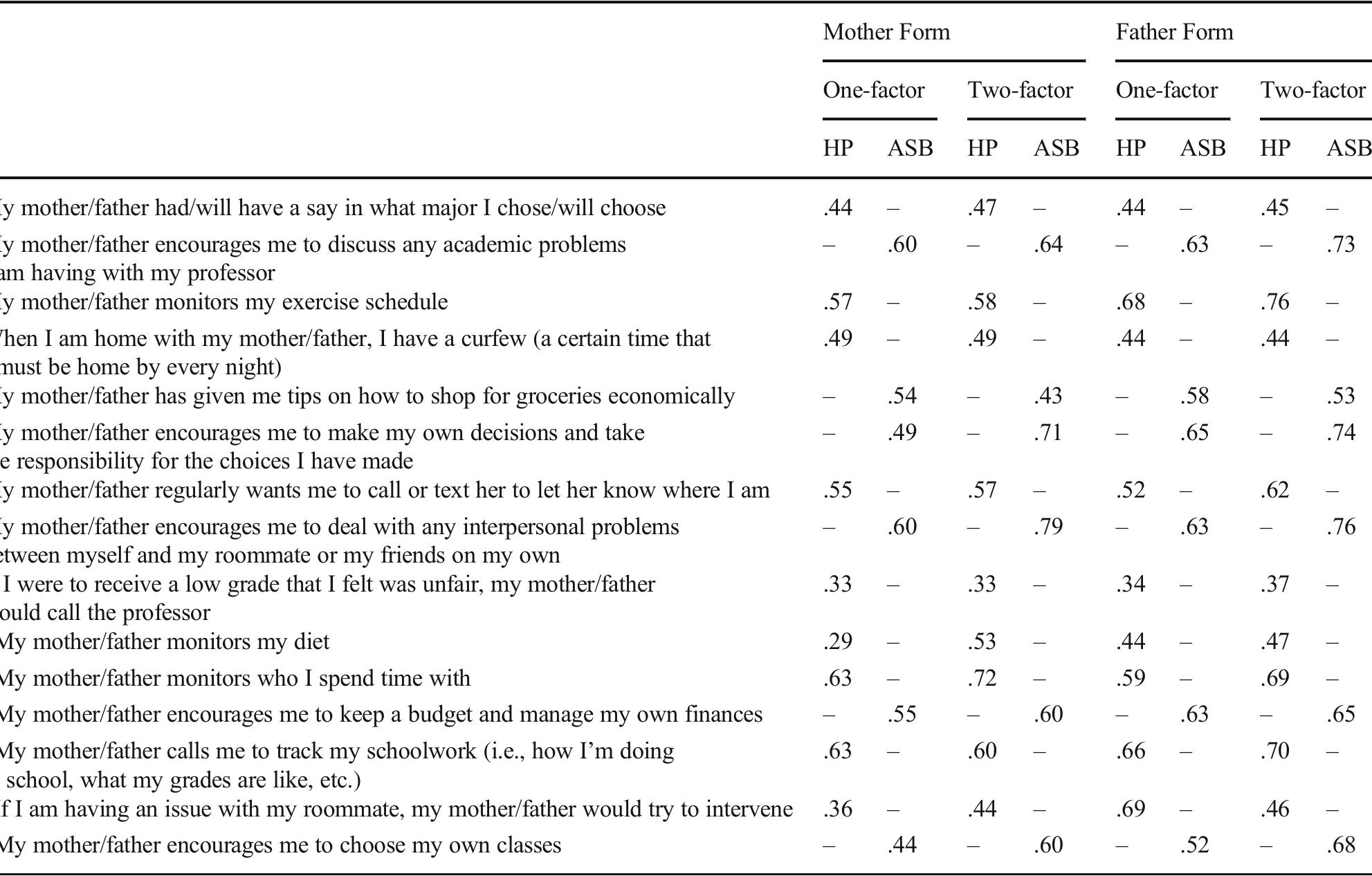 (PDF) Assessing the psychometric properties of mother and father forms ...