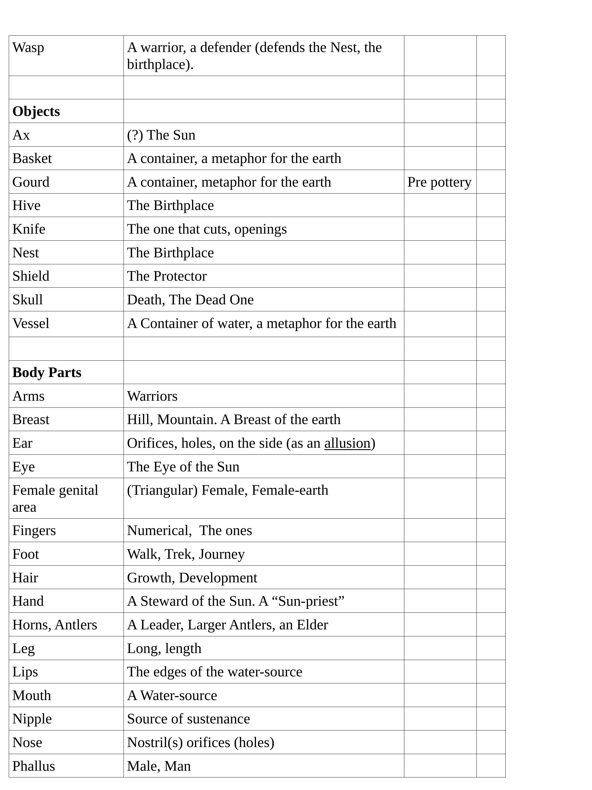Table 1 - Ancient Depicted Sign Language