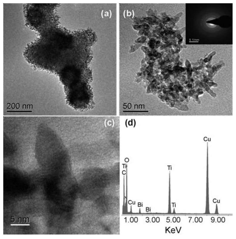 Bi2o3 Tio2 Figure 5 - from Facile Synthesis of Bi2O3/TiO2−xNx and its