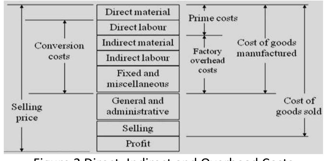 (PDF) The Importance of Cost Estimation in Engineering Projects