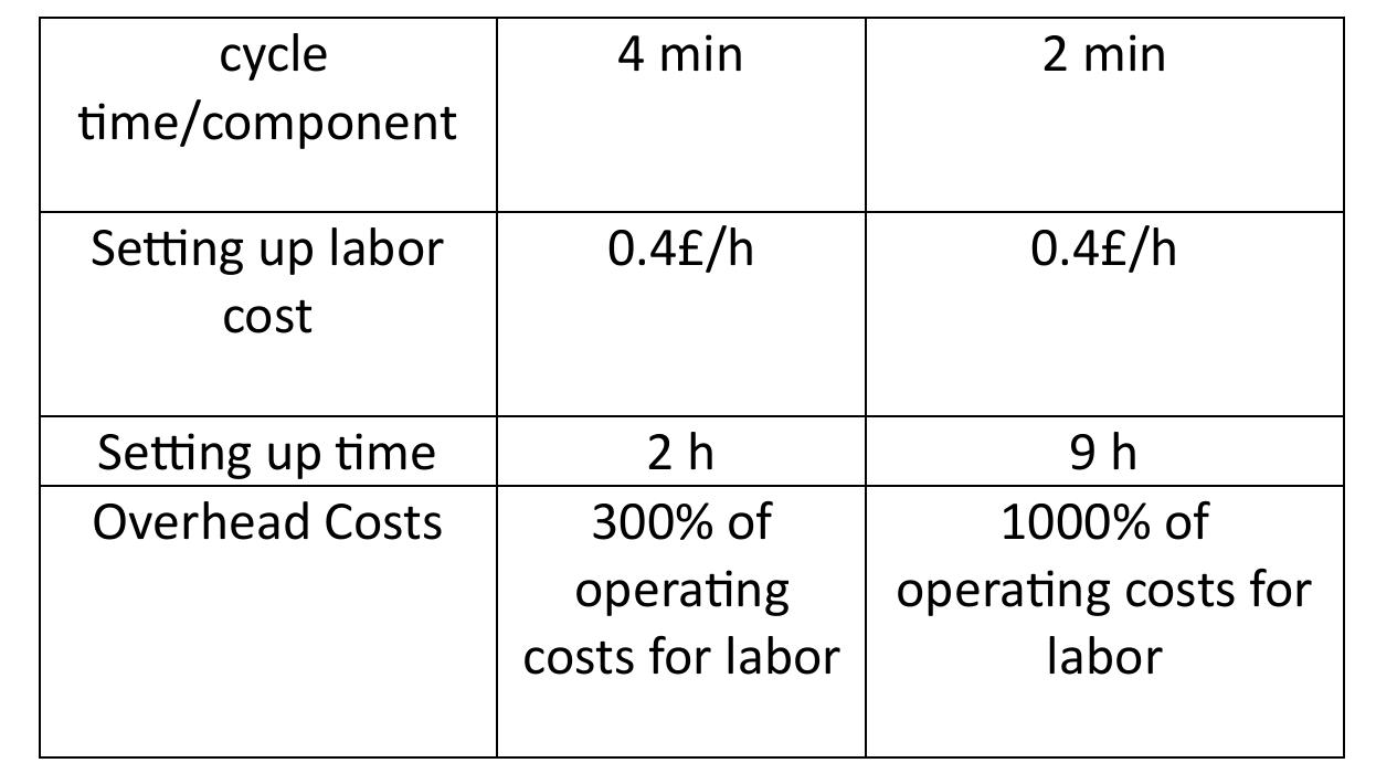 (PDF) The Importance of Cost Estimation in Engineering Projects