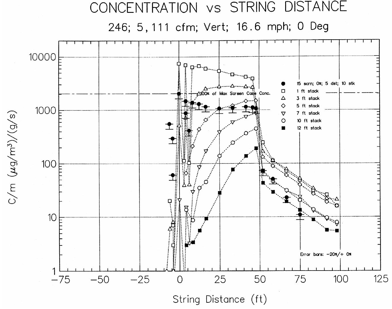 (PDF) Influence of Architectural Screens on Rooftop Concentrations Due ...