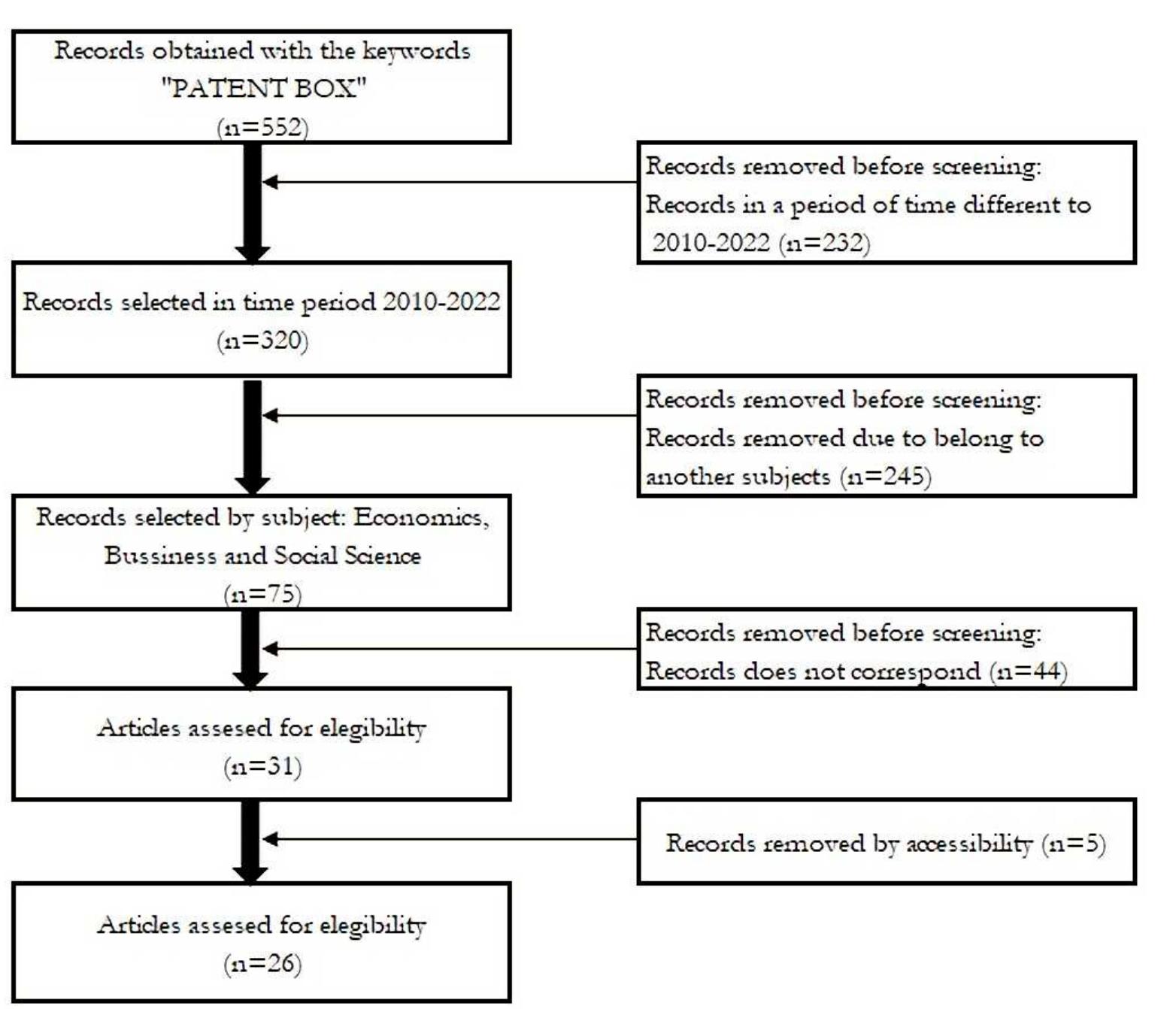 Patent Review Example (PDF) What’s Happening with the Patent Box Regimes? A Systematic Review