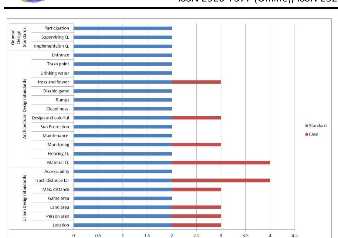 Fig. 10, Urban design, Architectural design, and general design criteria, (Ali Naji- 107) (Researcher 
