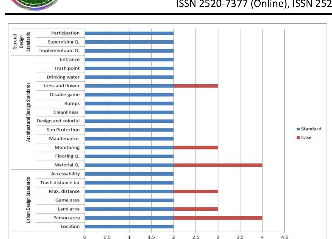 Fig. 12, Urban design, Architectural design, and general design criteria (Bakhtiary Kon-111) (Researcher) 