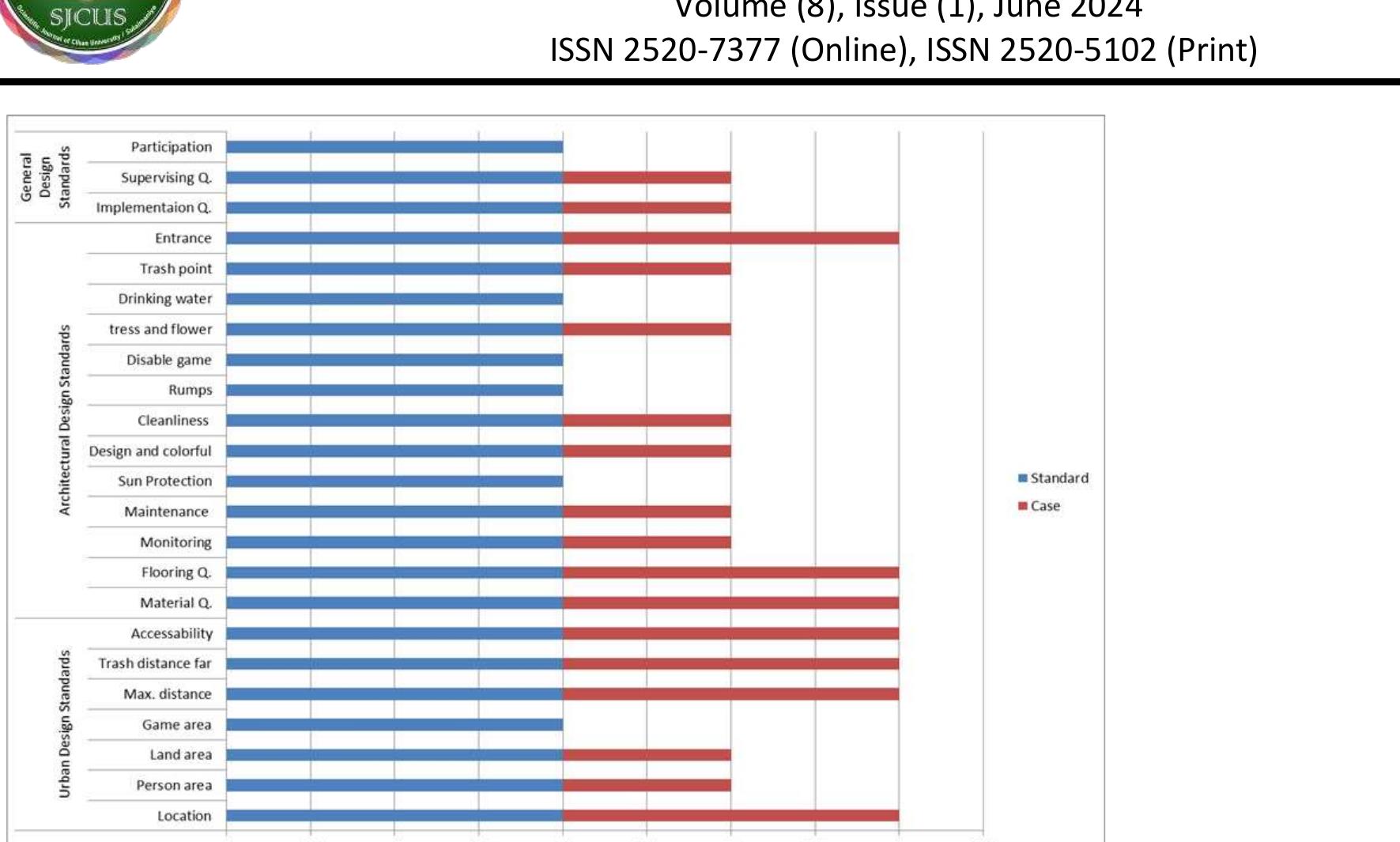 Fig. 14, Urban design, Architectural design, and general design criteria (Darwaza City), (Researcher) 