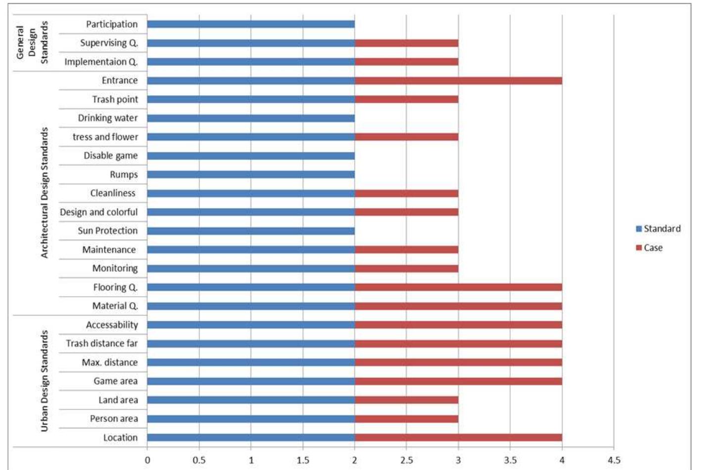 Fig. 15, Urban design, Architectural design, and general design criteria (Sharee Spi), (Researcher) 