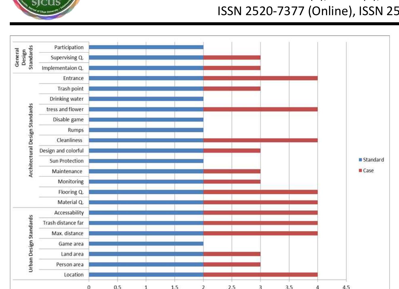 Fig. 16, Urban design, Architectural design, and general design criteria (Chwar Chrai New city), (Researcher) 