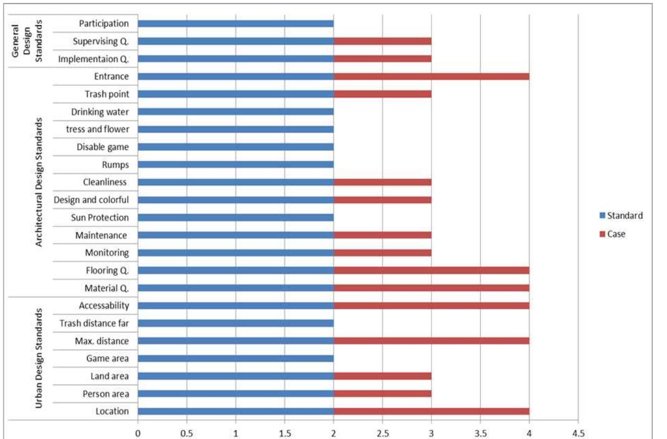 Fig. 17, Urban design, Architectural design, and general design criteria (Hawary Zanko city). (Researcher) 