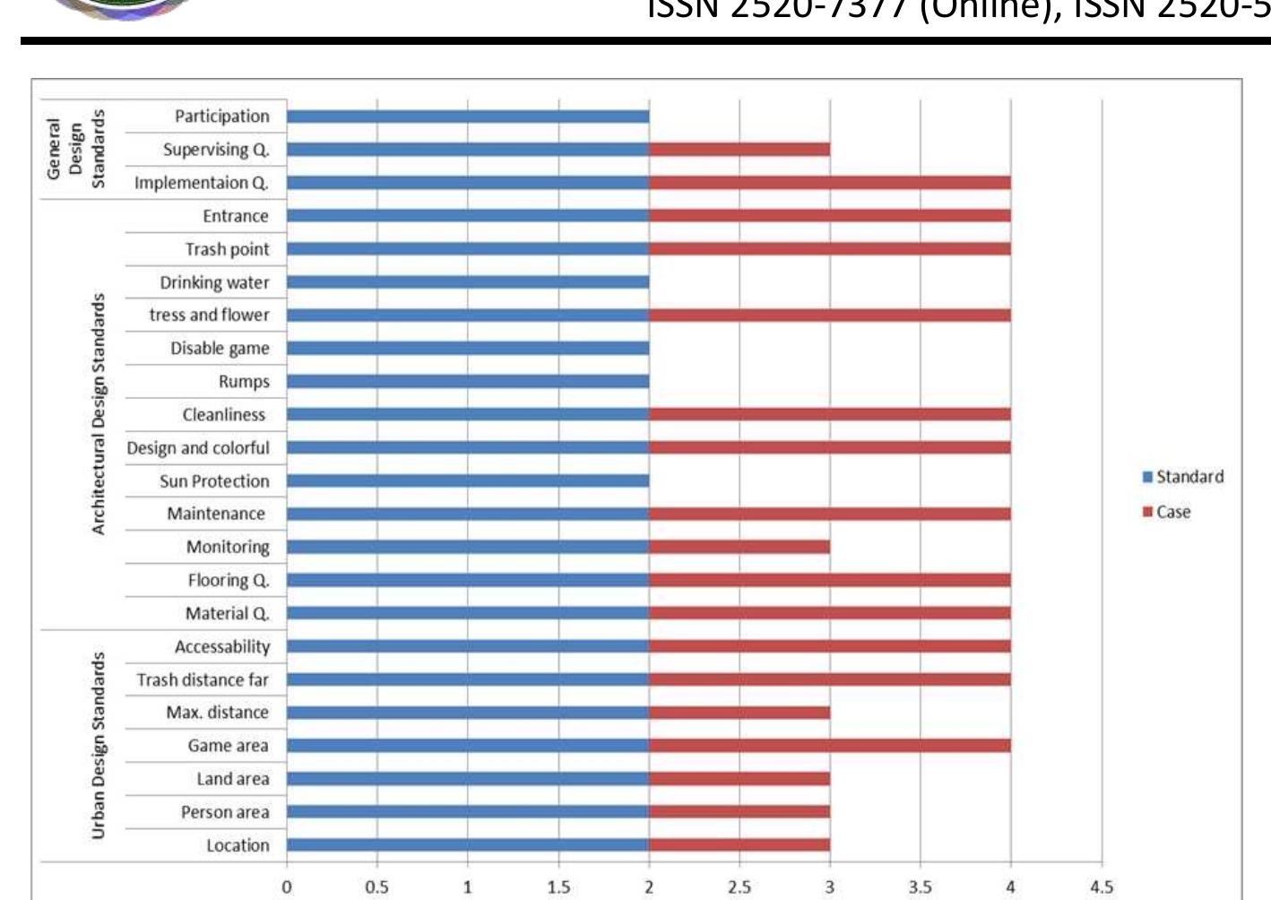 Fig. 18, Urban design, Architectural design, and general design criteria (Barziakany Slamany), 