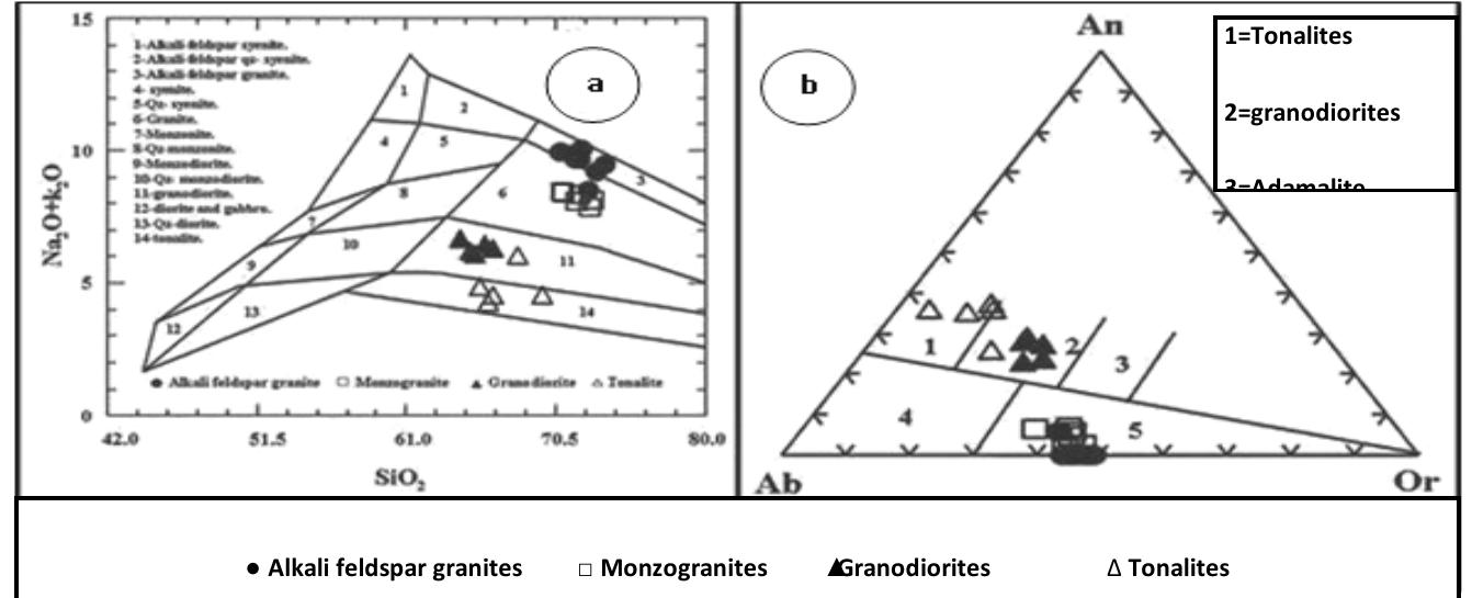 (PDF) Gabal El Faliq Granitoid rocks of the Southeastern Desert, Egypt ...