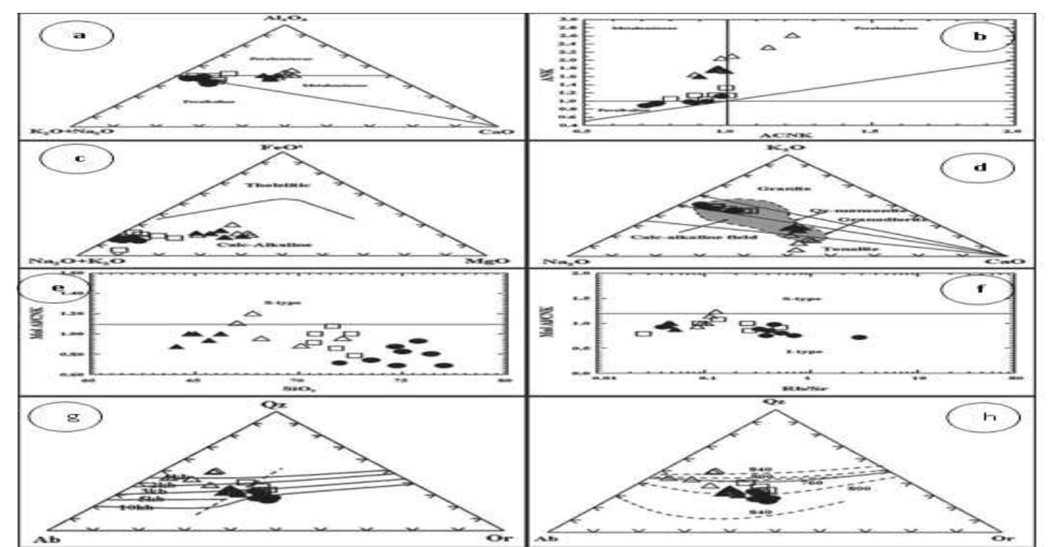 (PDF) Gabal El Faliq Granitoid rocks of the Southeastern Desert, Egypt ...