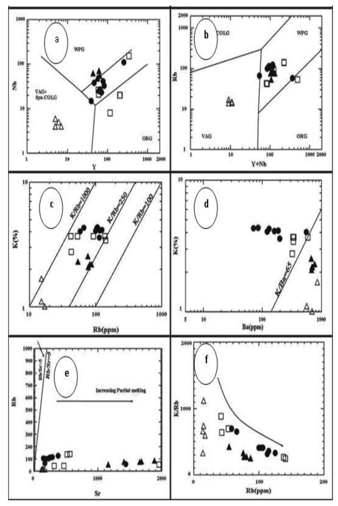 (PDF) Gabal El Faliq Granitoid rocks of the Southeastern Desert, Egypt ...