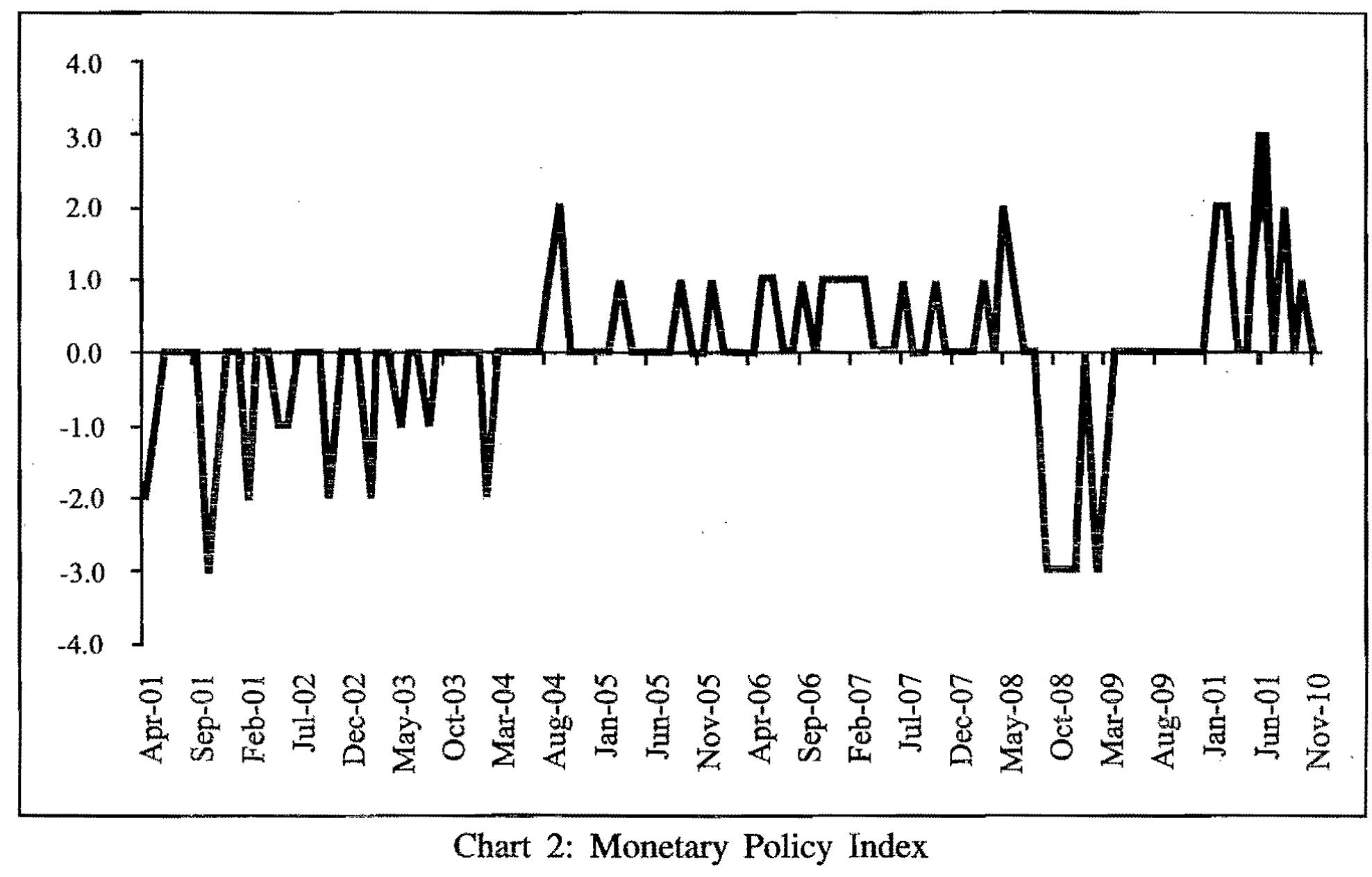 (PDF) Yield Curve Dynamics of the Indian G-Sec Market: A Macro-Finance ...