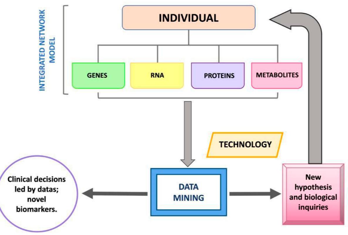 (PDF) Precision Medicine in Oral Health and Diseases: A Systematic Review