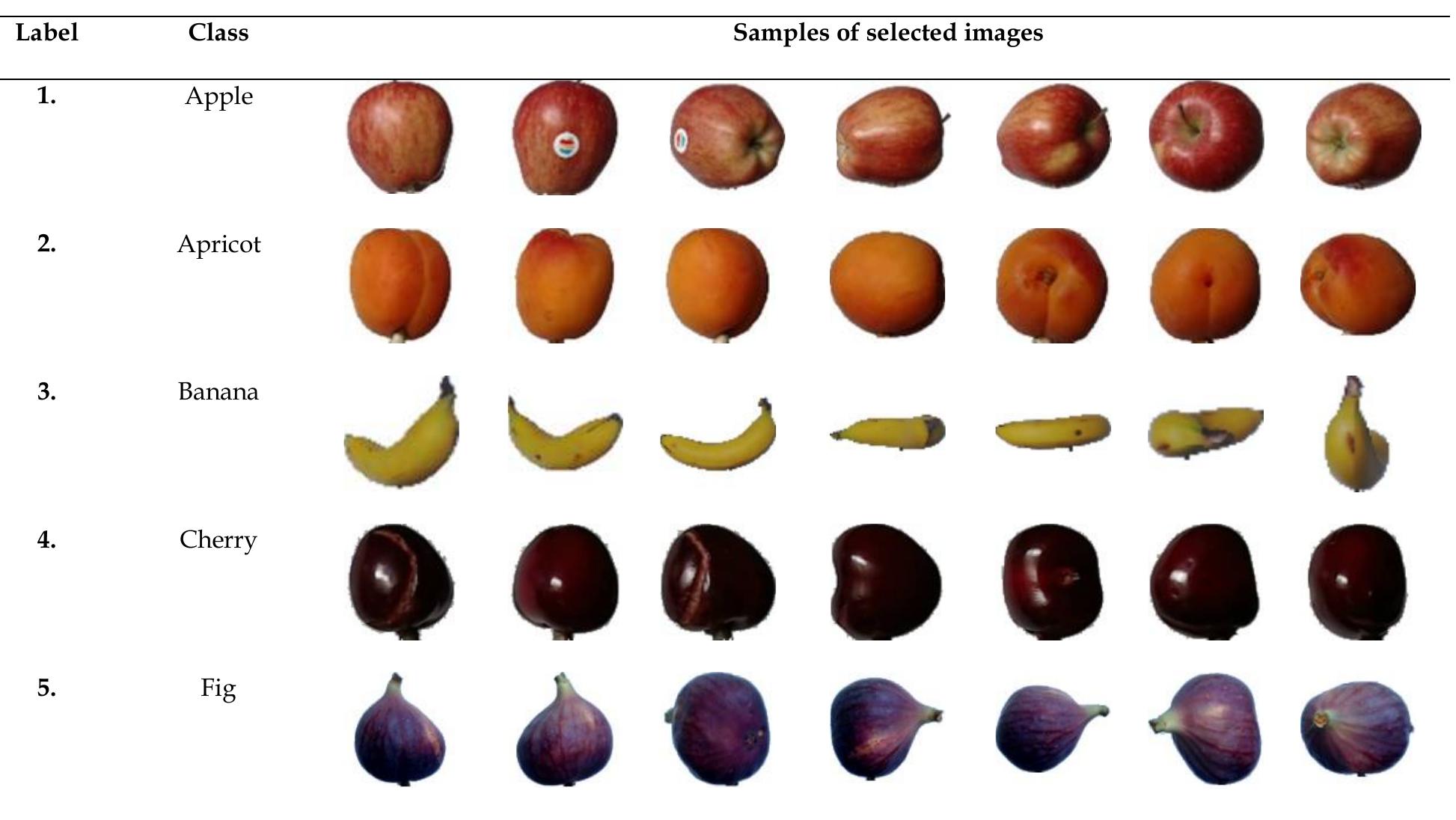 (PDF) A Recognition and Classification of Fruit Images Using Texture ...