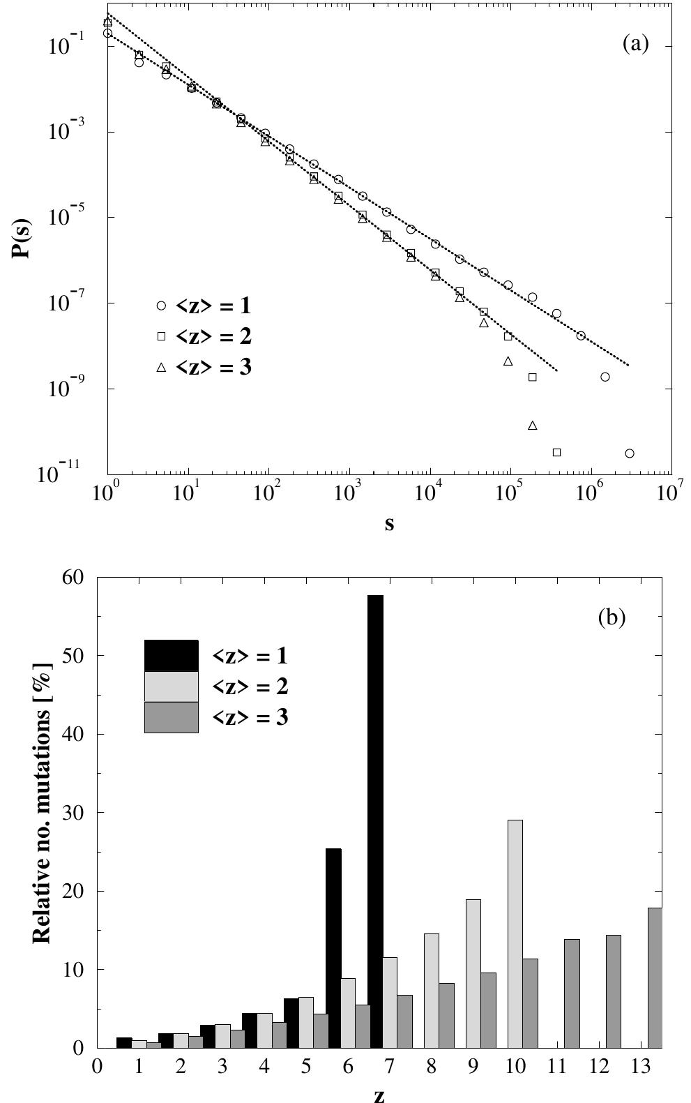 Evolution of the average coordination number in the largest