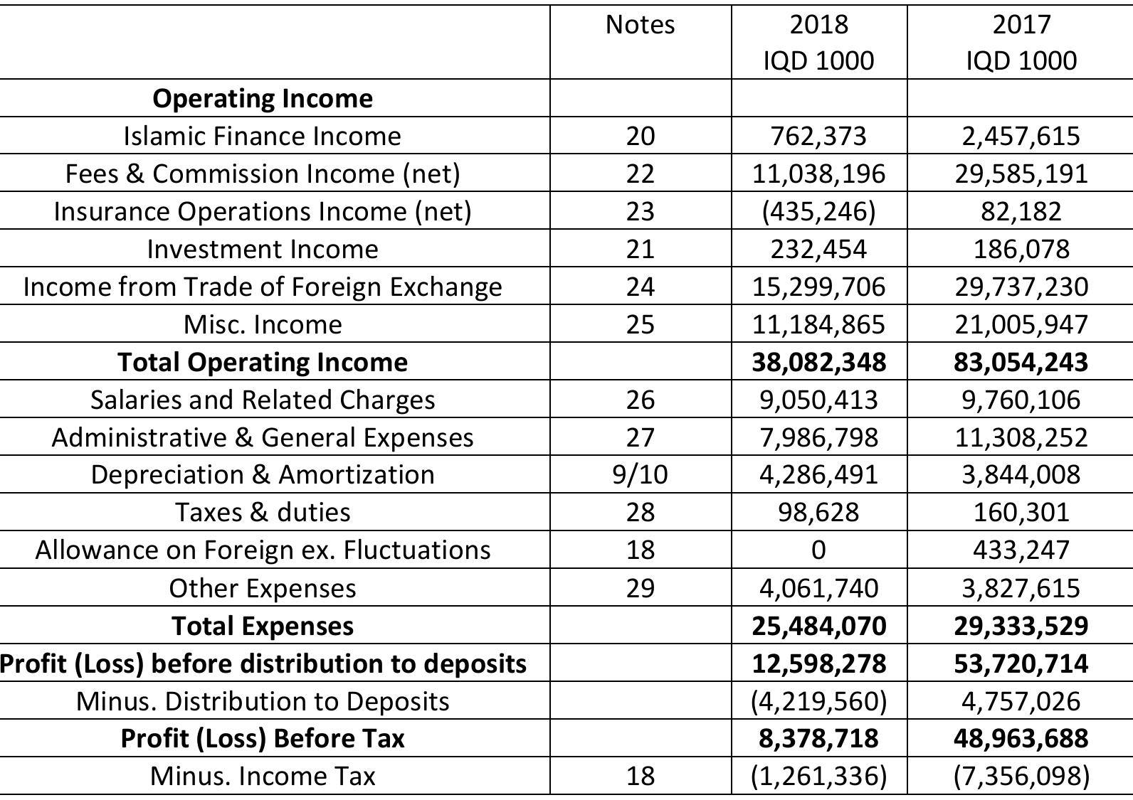Income Statement Table With Javascript (PDF) The role of the cash flow statement to provide accounting ...