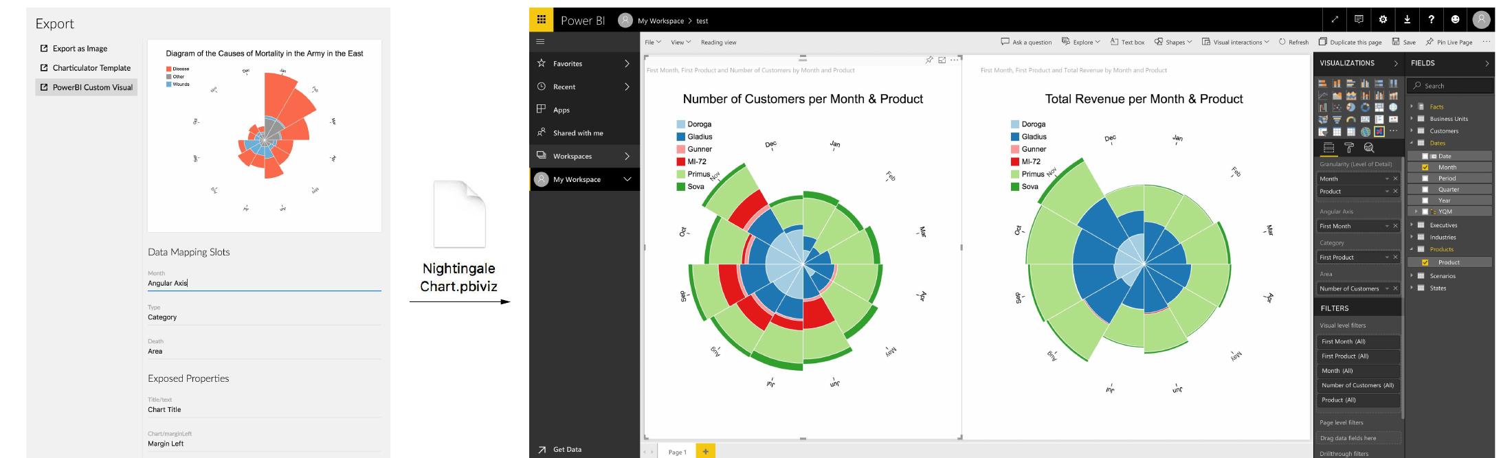 Charticulator Card (PDF) Charticulator: Interactive Construction of Bespoke Chart Layouts