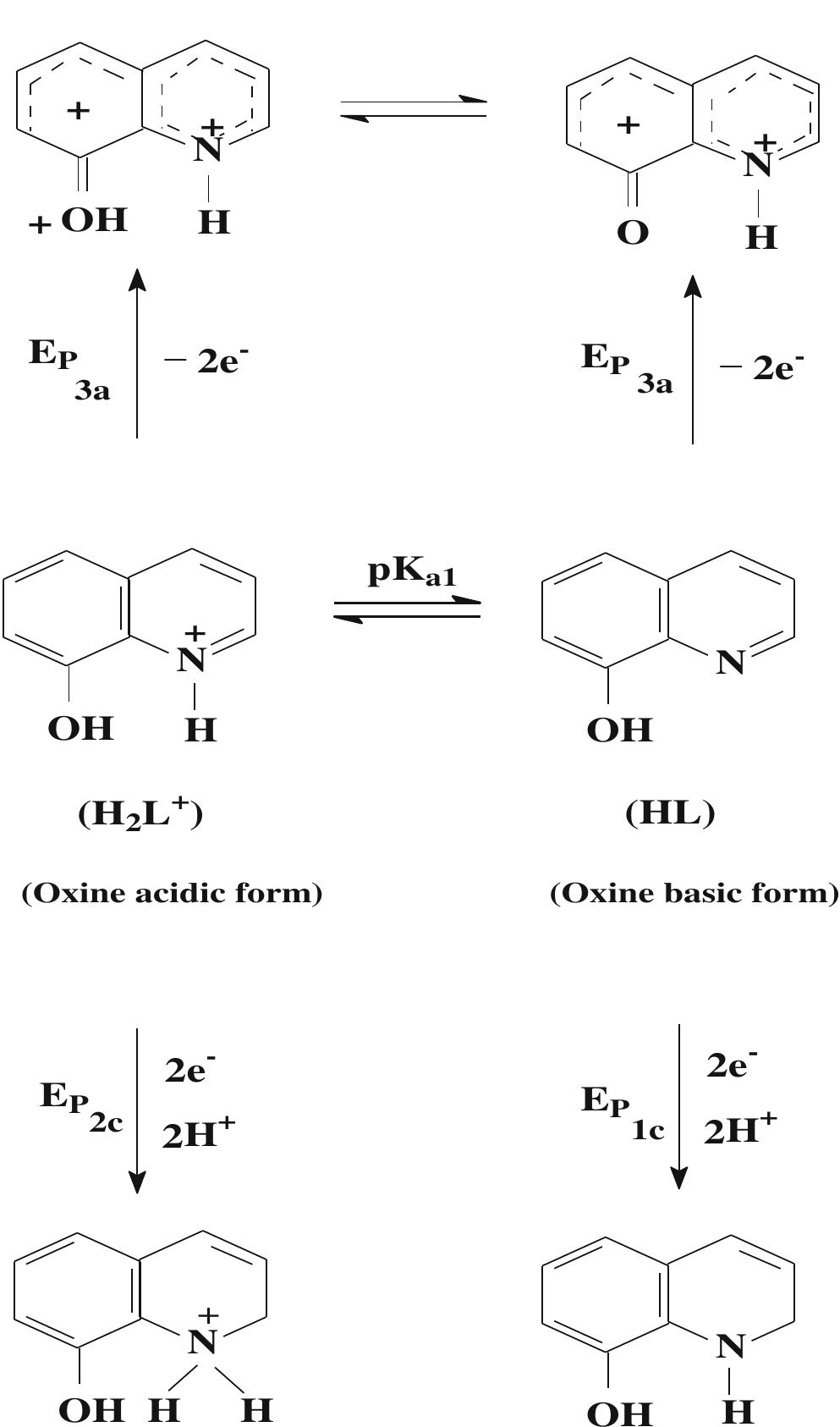 Figure 1 - from Stripping voltammetry method for