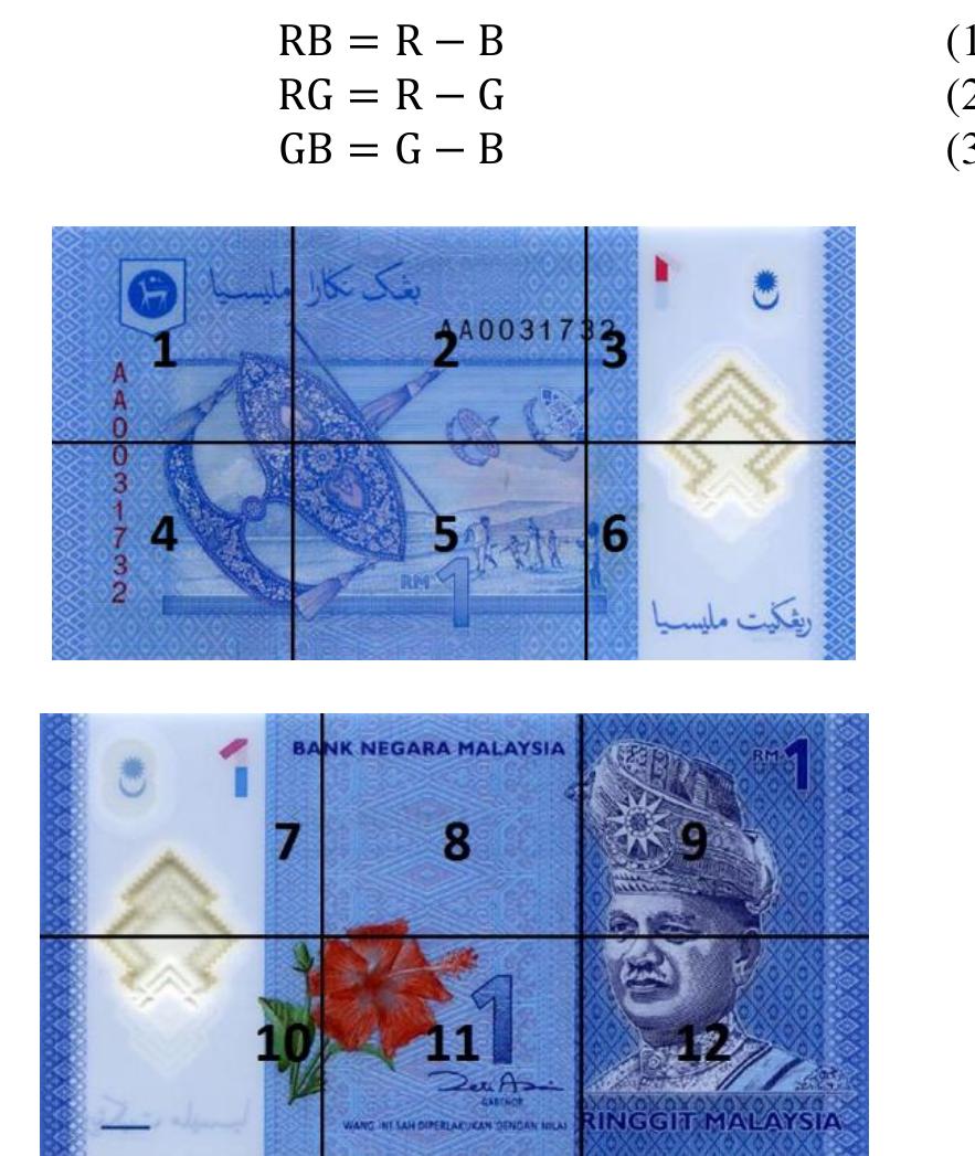 Figure 1 - from Wearable Device for Malaysian Ringgit
