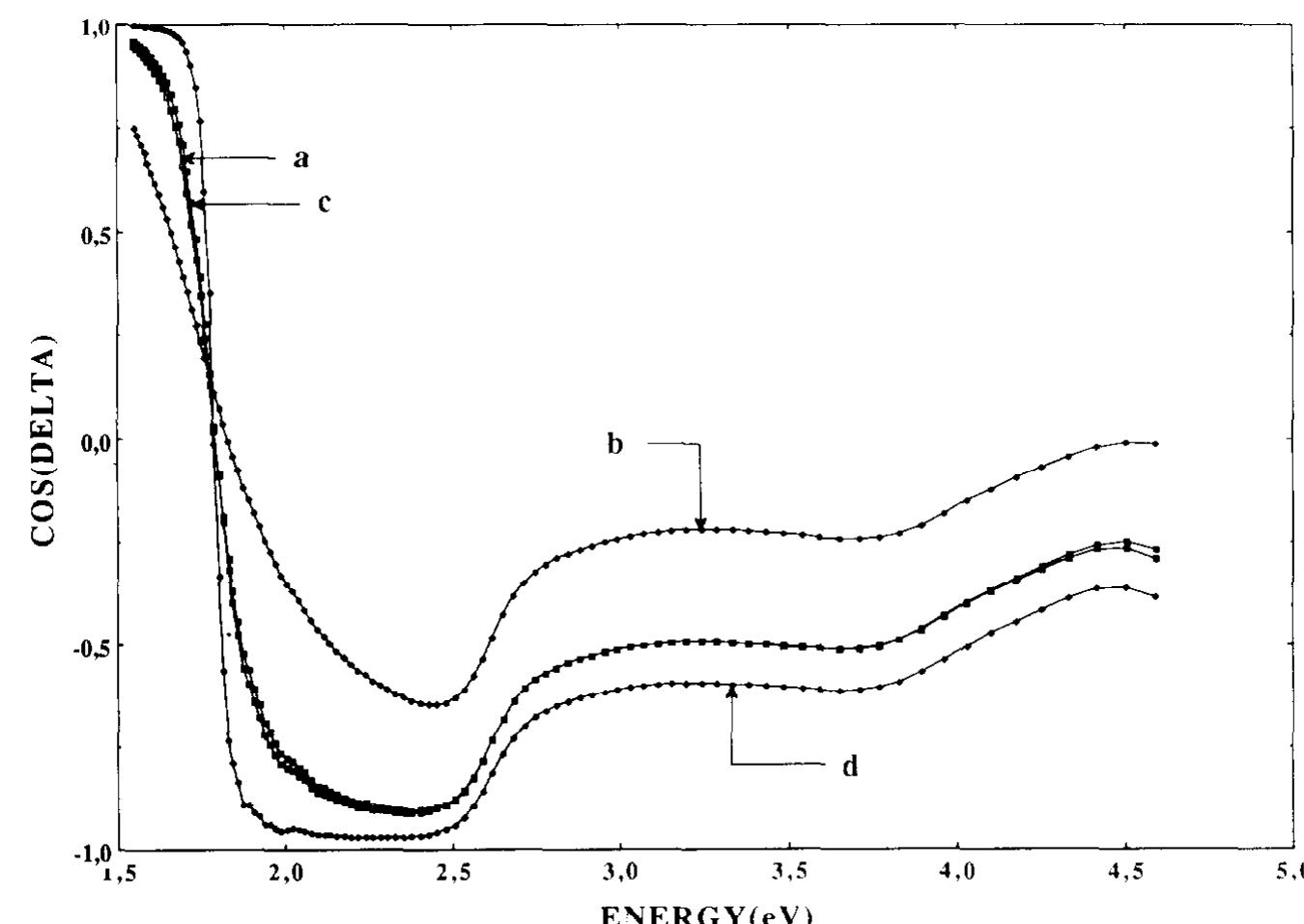 (PDF) Hydrogen plasma treatment of silicon surfaces studied by in-situ ...