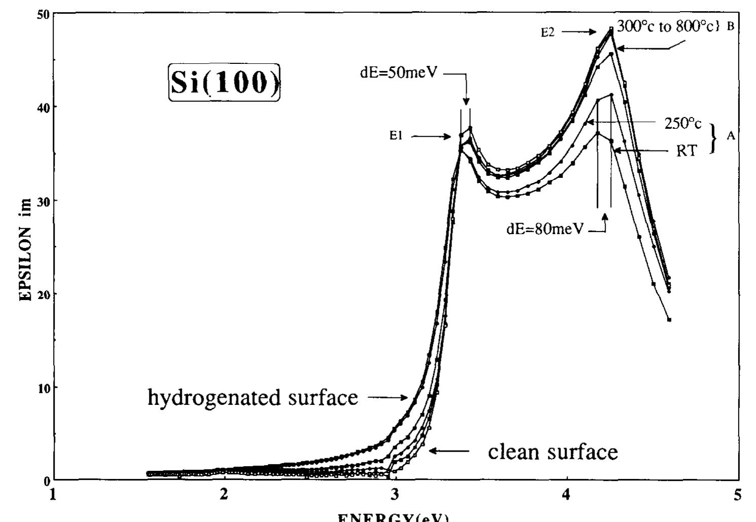 (PDF) Hydrogen plasma treatment of silicon surfaces studied by in-situ ...