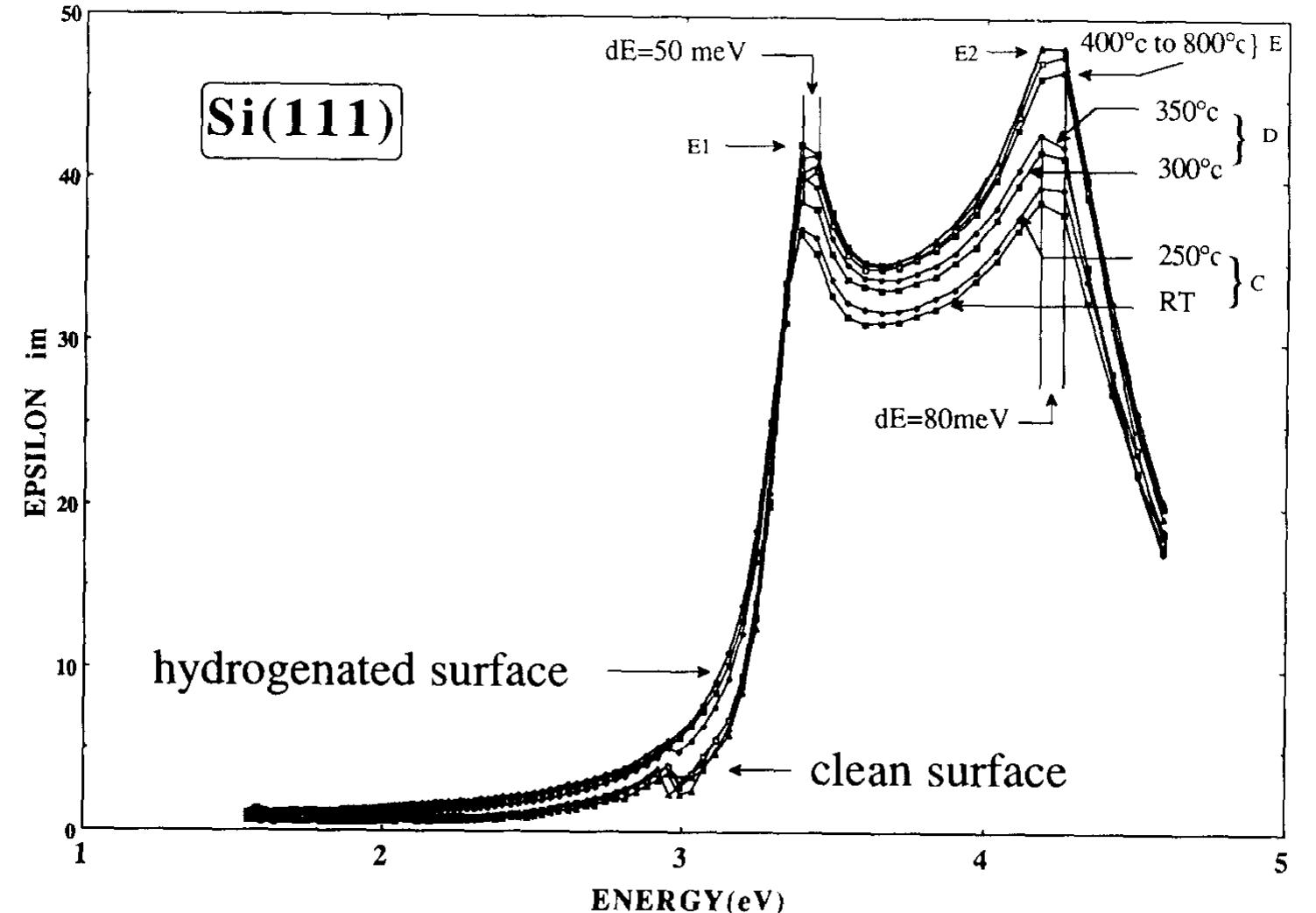 (PDF) Hydrogen plasma treatment of silicon surfaces studied by in-situ ...