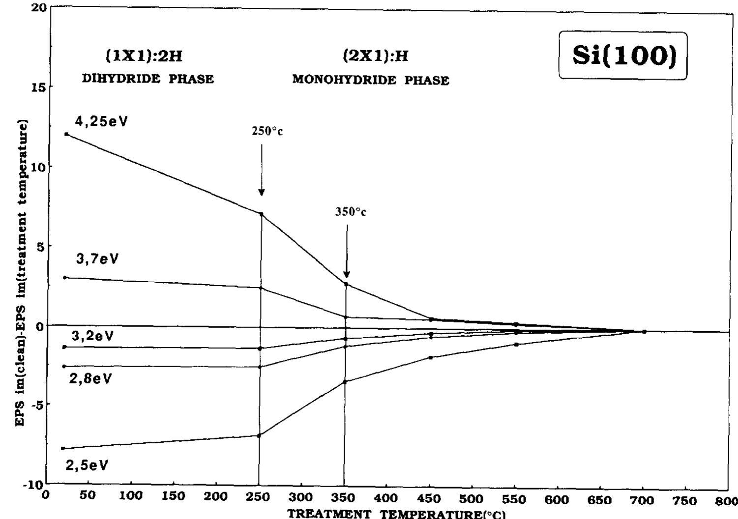 (PDF) Hydrogen plasma treatment of silicon surfaces studied by in-situ ...