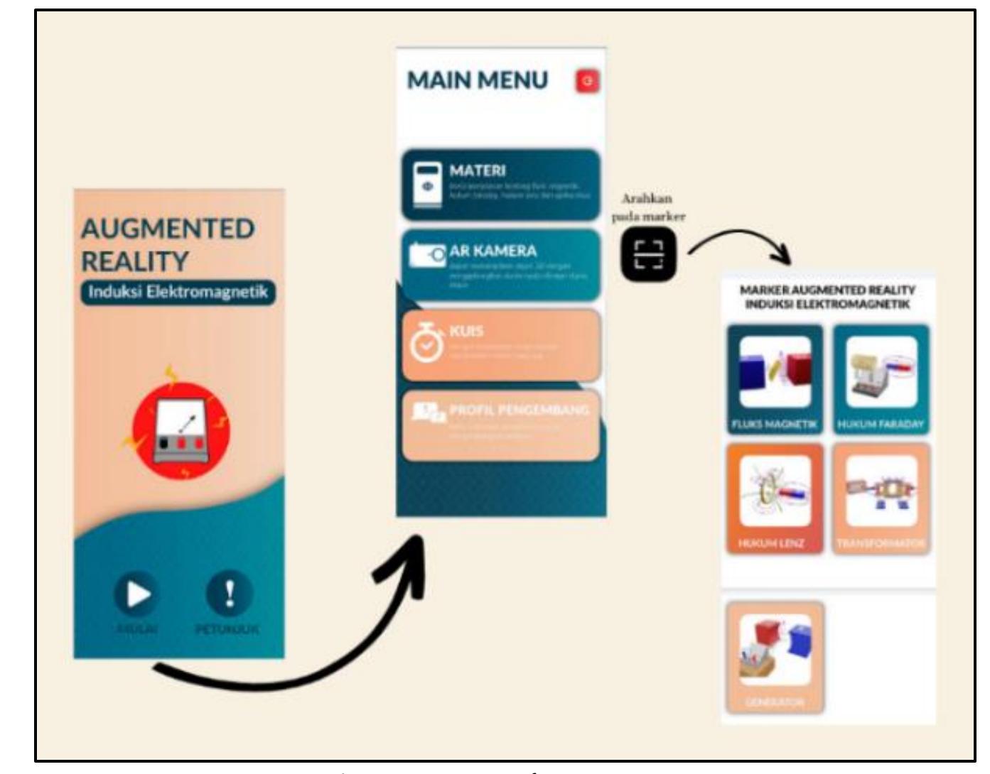 (PDF) Development of Learning Media Based Augmented Reality ...