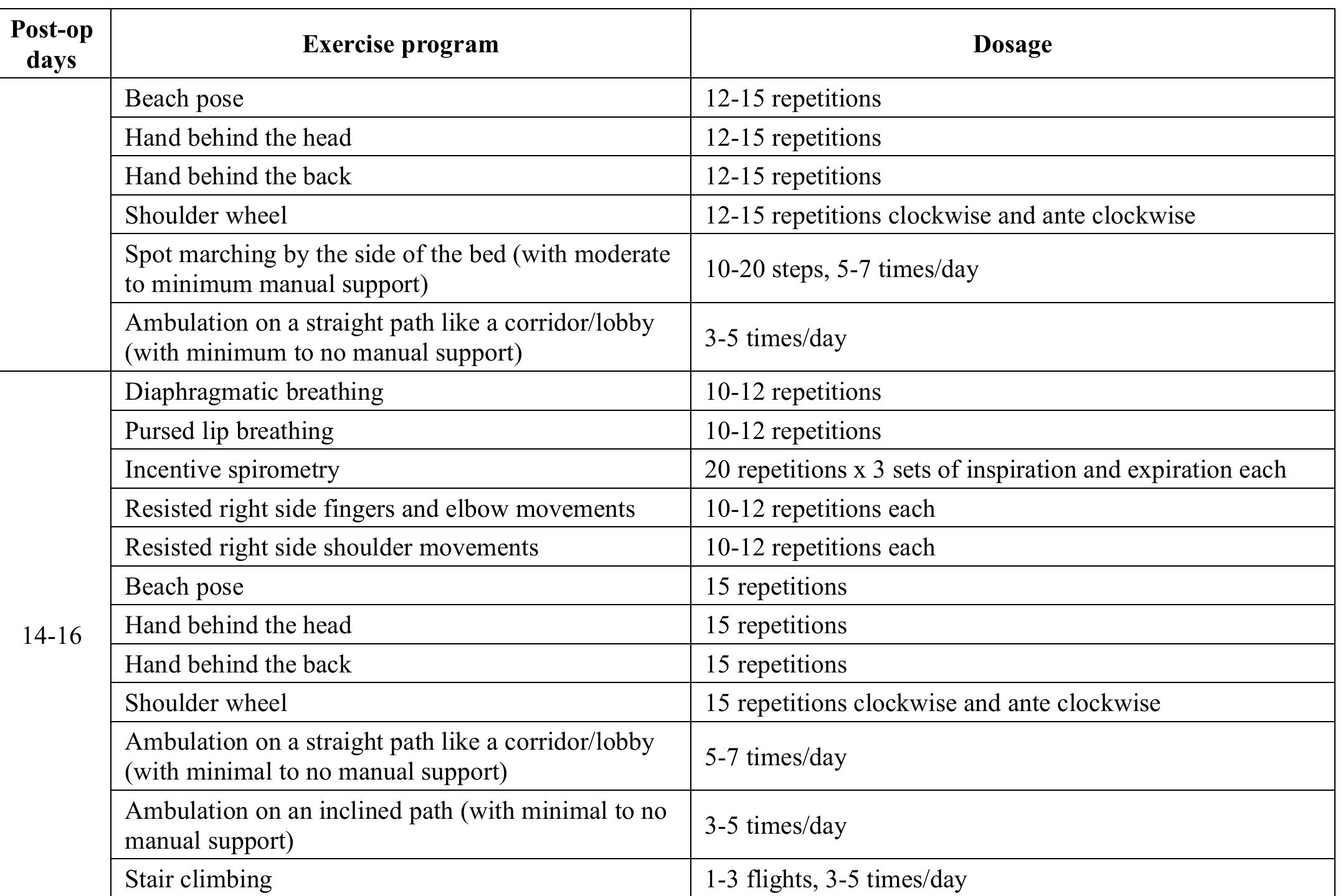 Acbt: active cycle breathing technique
