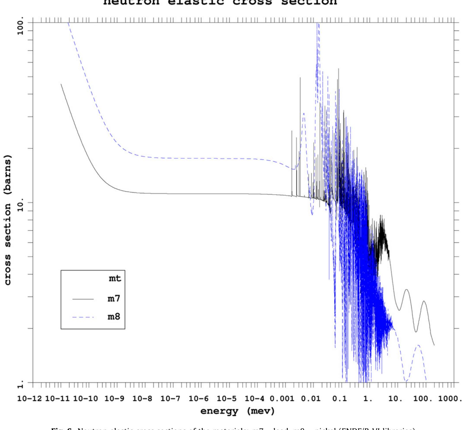 Figure 7 - from A system of materials composition and
