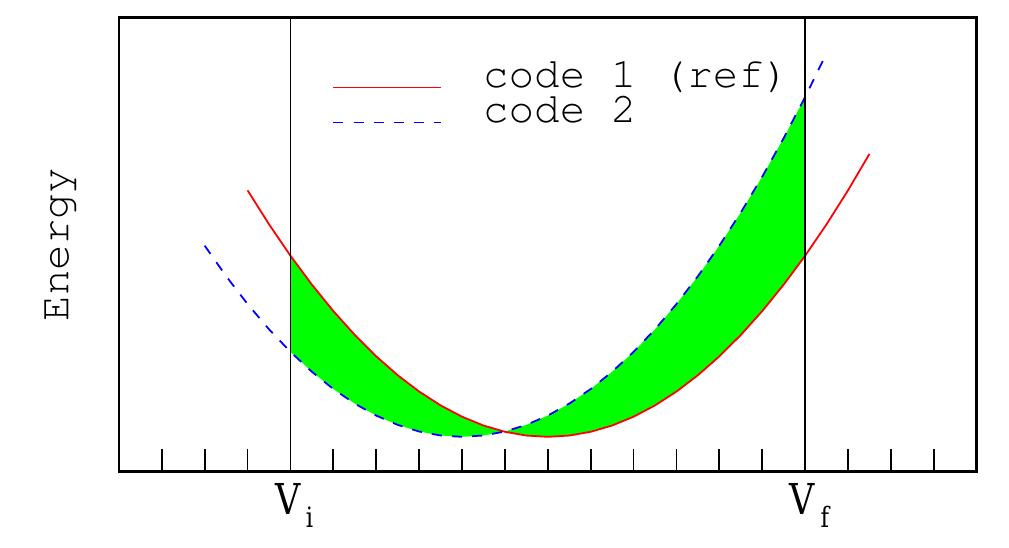 (PDF) Projector augmented-wave and all-electron calculations across the ...