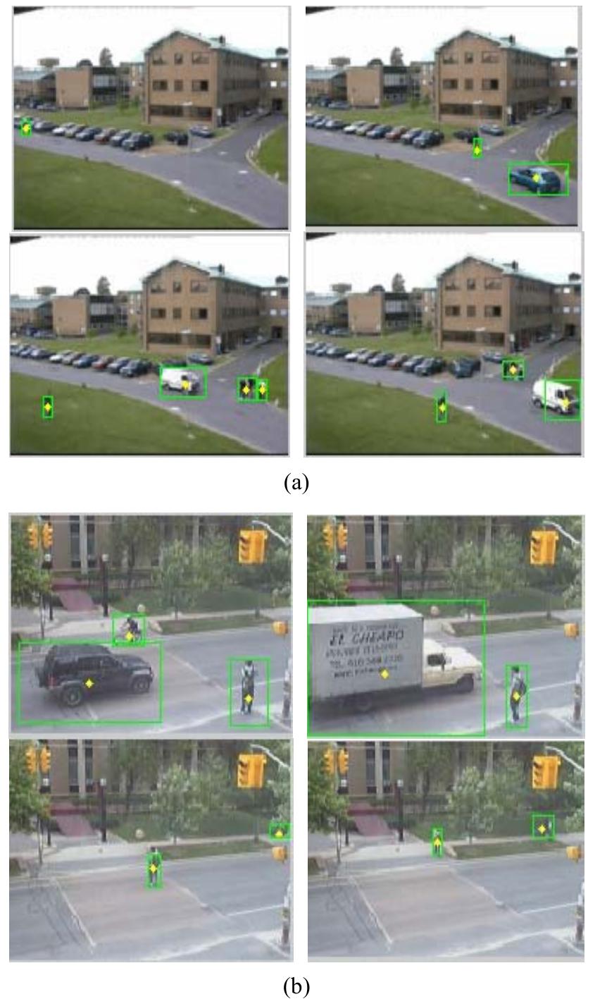 (PDF) Multiple Tracking of Moving Objects with Kalman Filtering and PCA ...