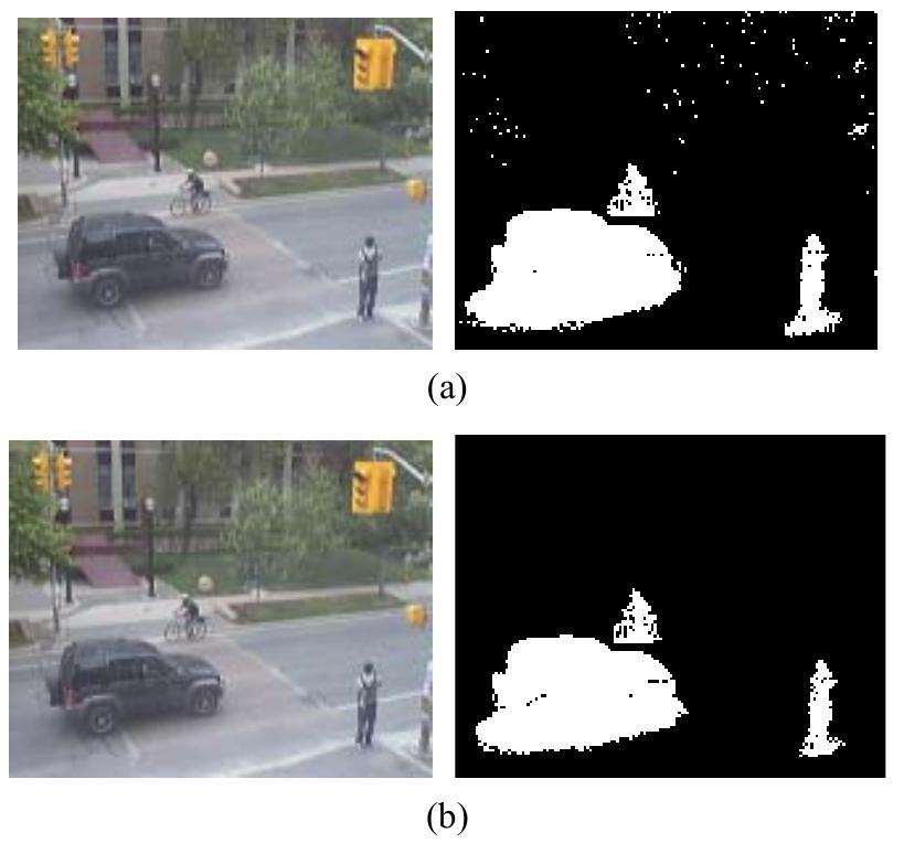 (PDF) Multiple Tracking of Moving Objects with Kalman Filtering and PCA ...