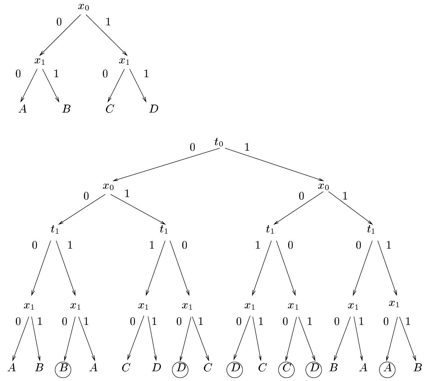 (PDF) Data-structures for the verification of timed automata