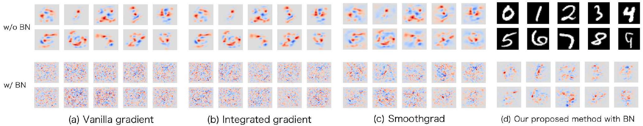(PDF) L1-Norm Gradient Penalty for Noise Reduction of Attribution Maps