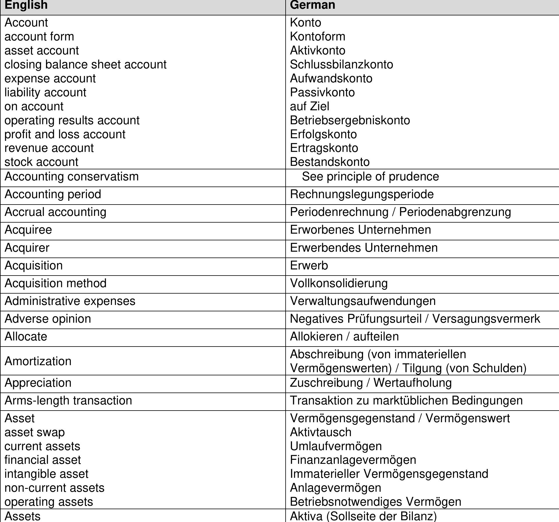 (PDF) BASIC FINANCIAL ACCOUNTING TERMINOLOGY: AN ENGLISH-GERMAN ...