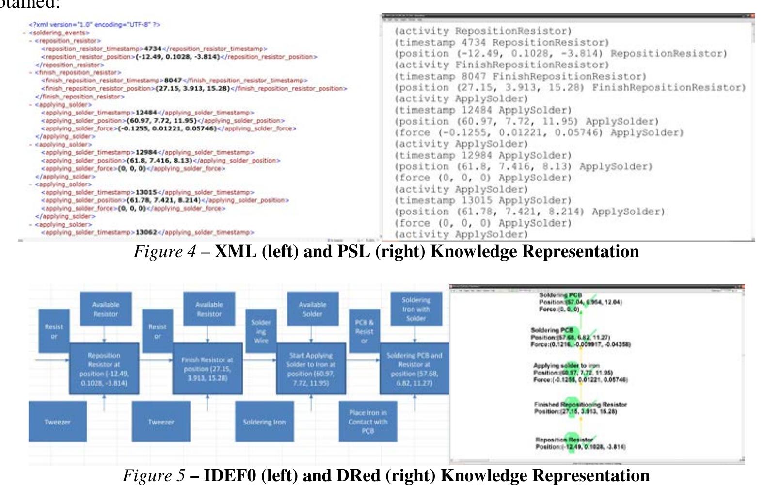 (PDF) Knowledge Capture inside a Haptic Soldering Environment
