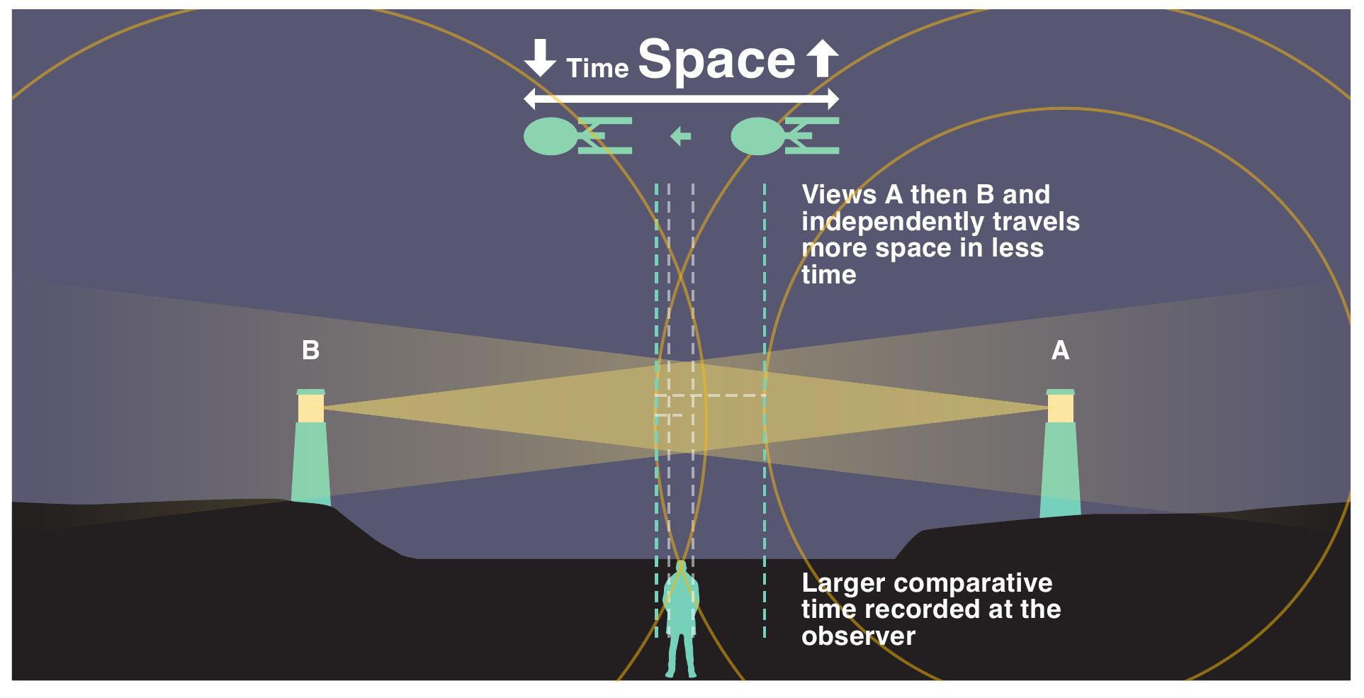 Simple Relativity (PDF) Light-Entropy Continuum Theory - Creating a Unified Theory from ...