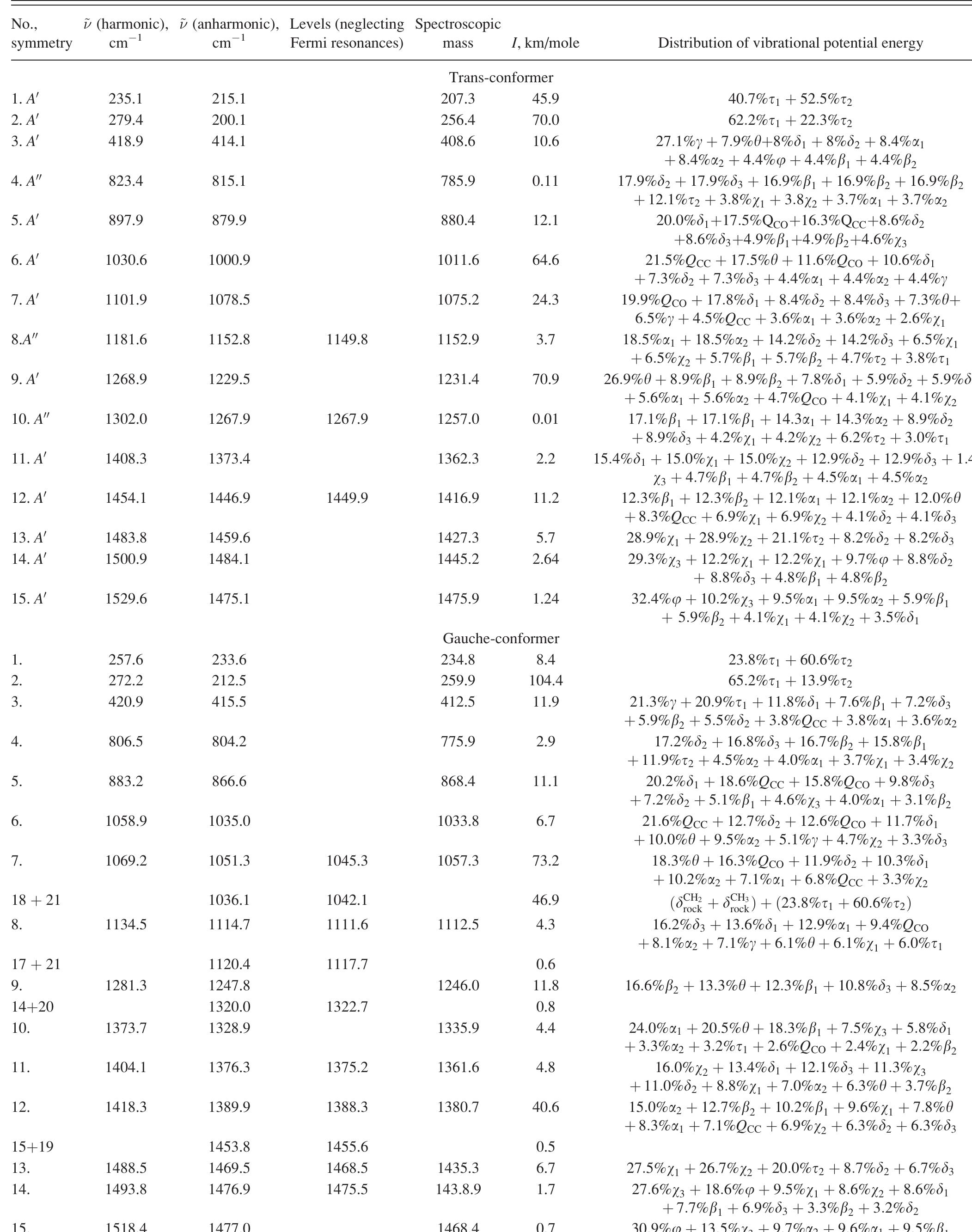 Figure 3 - from Structure and vibrational spectra of gauche-