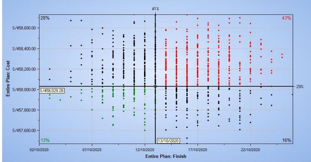 Project Cost Reliability (PDF) Optimization of cost analysis in school construction: risk management