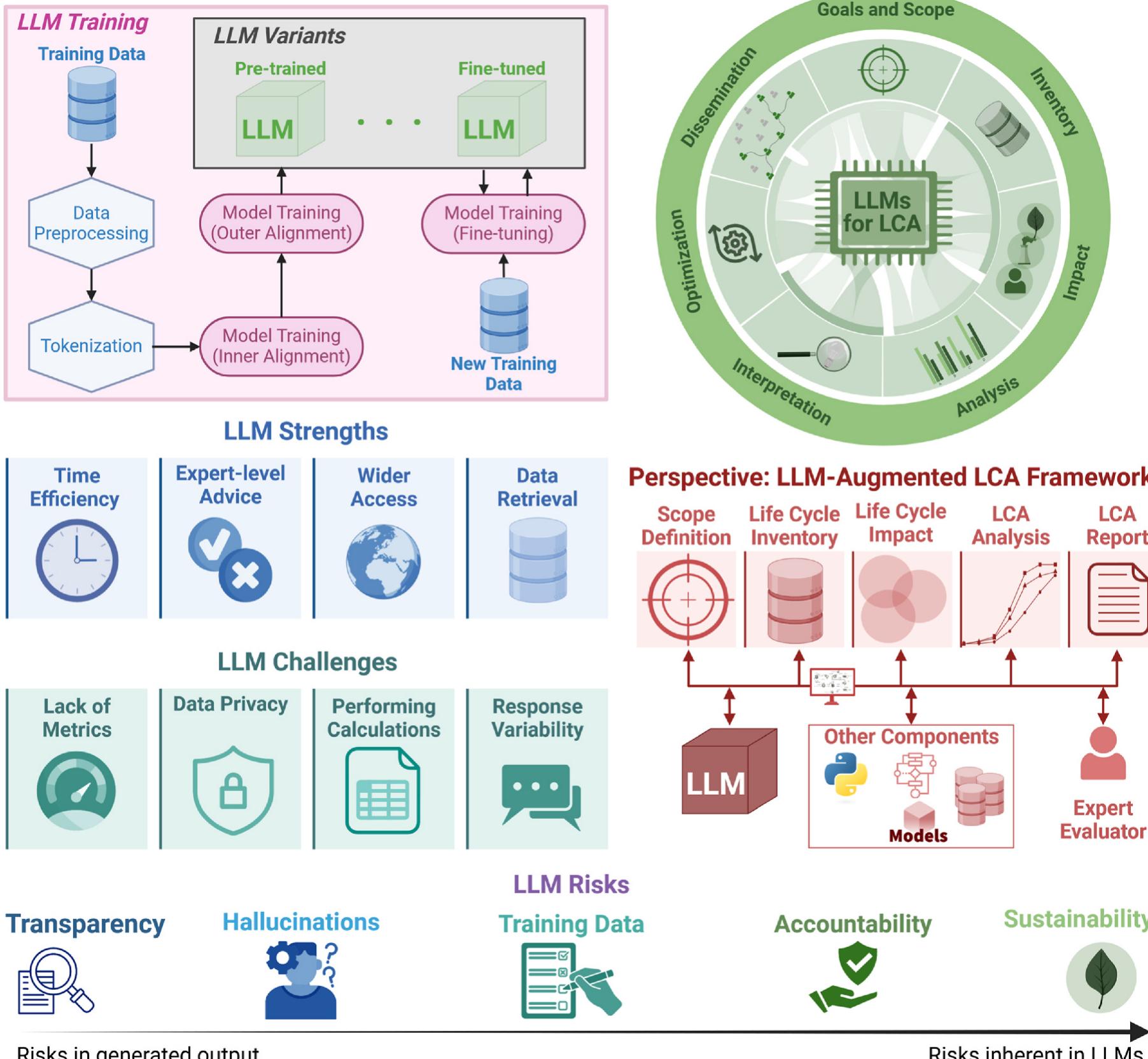 Lca Task Table 8 - from Large language models for life cycle
