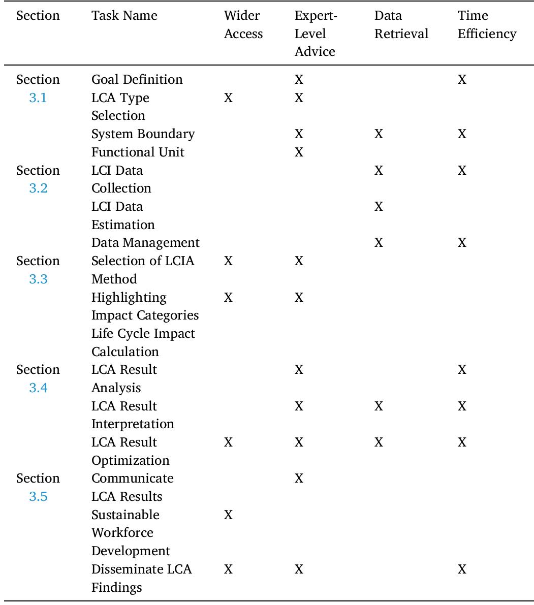 Lca Task Table 8 - from Large language models for life cycle