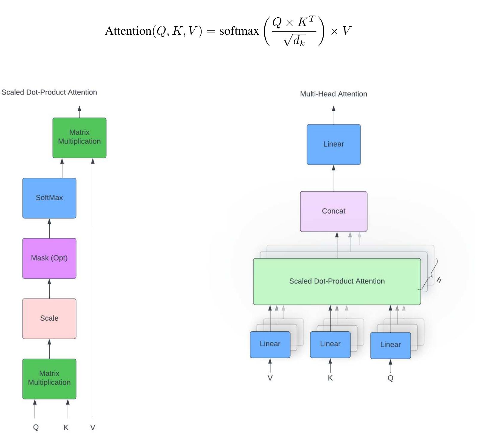(PDF) A Comparative Evaluation Of Transformer Models For De ...