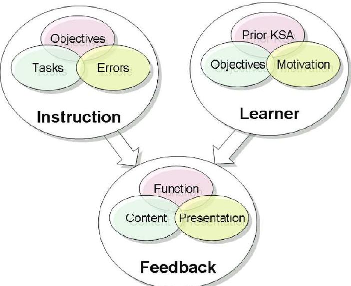 (PDF) BRIDGING THE GAP: EFFECTIVE STRATEGIES FOR INTEGRATING ...