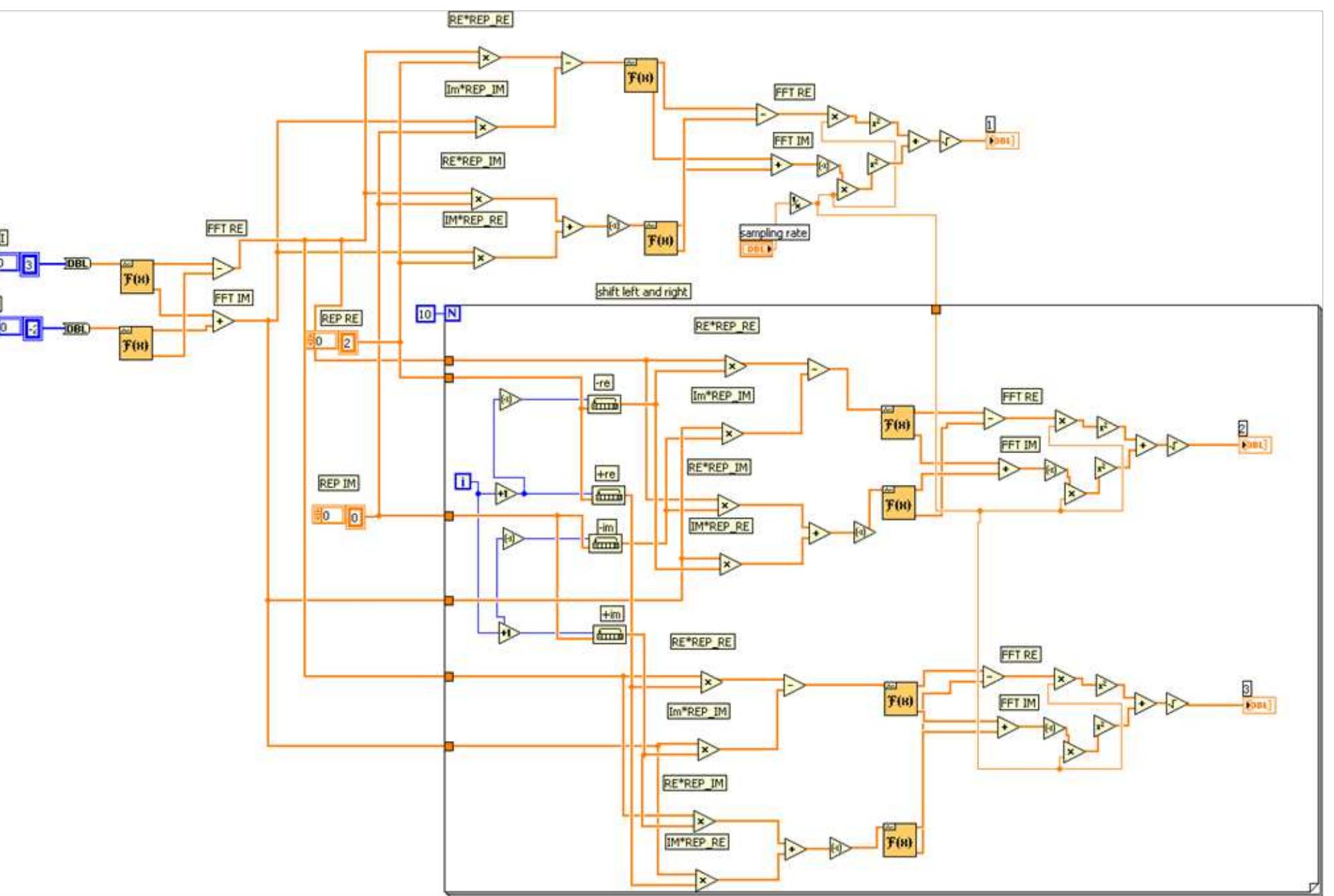 (PDF) A LabVIEW-Based GPS Receiver Development and Testing Platform ...