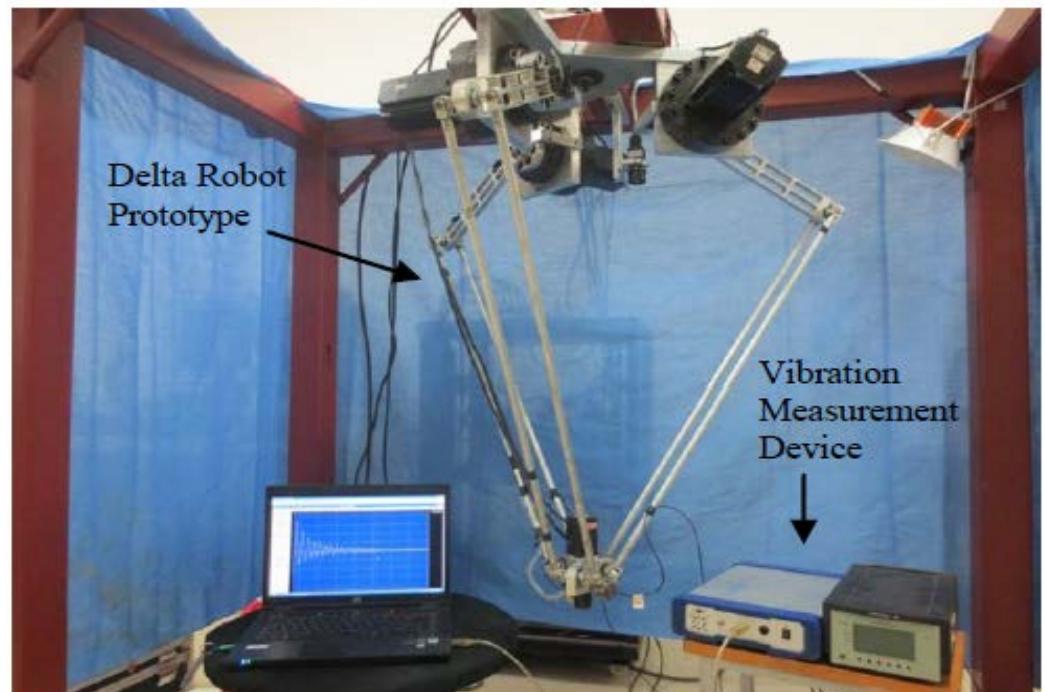 As shown in figure 13, a prototype of delta robot is